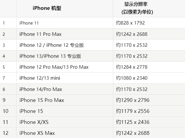 苹迁安果维修分享iPhone主屏幕壁纸显得模糊怎么办