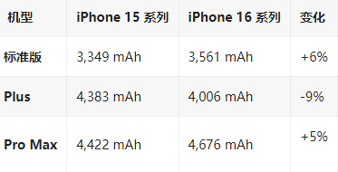迁安苹果16维修分享iPhone16/Pro系列机模再曝光
