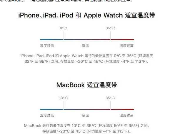 迁安苹果13维修分享iPhone 13耗电越来越快怎么办 