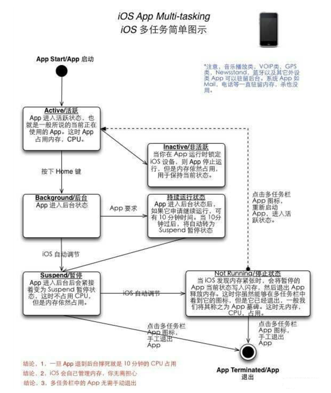 迁安苹果手机维修分享iPhone 为什么不加大内存 