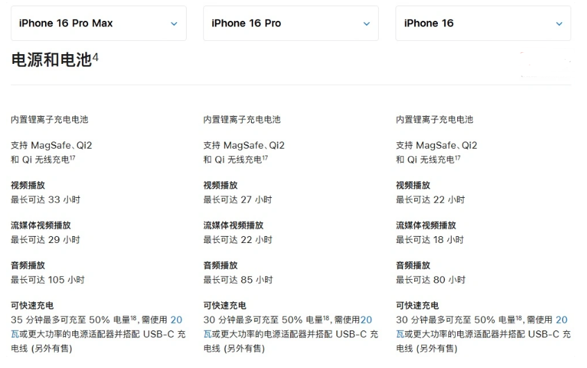 迁安苹果手机维修分享 iPhone 16 目前实测充电峰值功率不超过 39W 