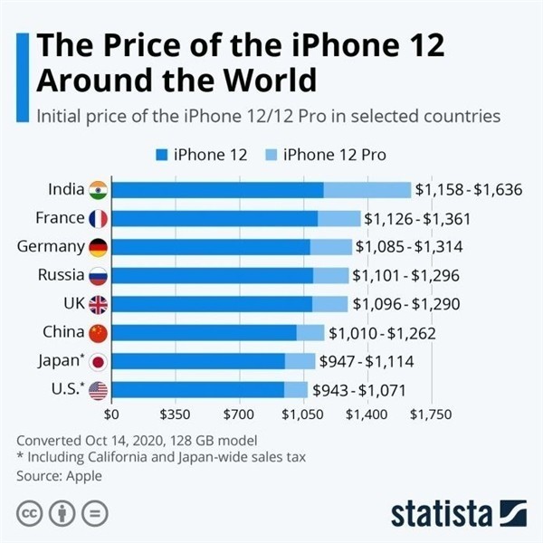 迁安苹果手机维修分享哪个购买iPhone 12/12 Pro更便宜 