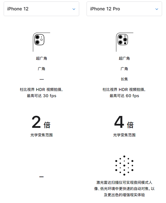 迁安苹果手机维修分享苹果 iPhone 12 与 iPhone 12 Pro 选哪款 